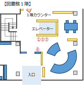 健康・医療情報コーナー場所1階